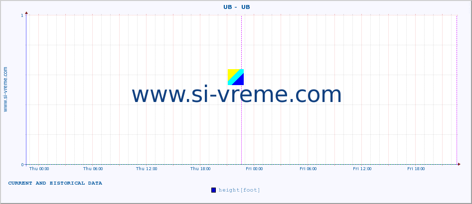  ::  UB -  UB :: height |  |  :: last two days / 5 minutes.