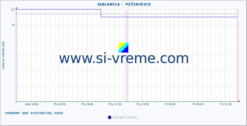  ::  JABLANICA -  PEČENJEVCE :: height |  |  :: last two days / 5 minutes.