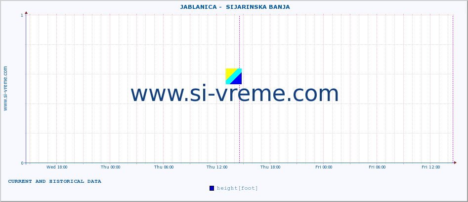  ::  JABLANICA -  SIJARINSKA BANJA :: height |  |  :: last two days / 5 minutes.