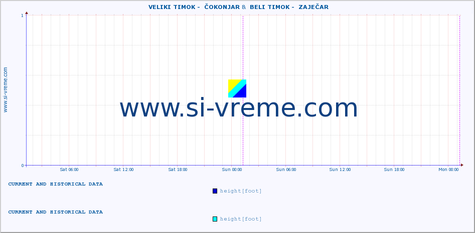  ::  VELIKI TIMOK -  ČOKONJAR &  BELI TIMOK -  ZAJEČAR :: height |  |  :: last two days / 5 minutes.