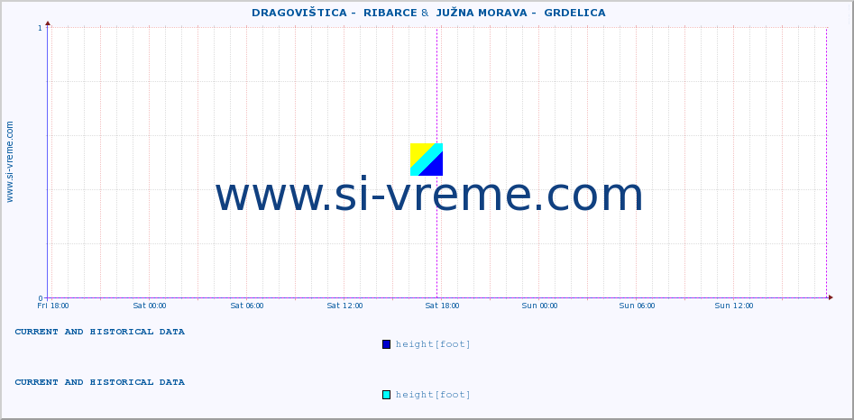  ::  DRAGOVIŠTICA -  RIBARCE &  JUŽNA MORAVA -  GRDELICA :: height |  |  :: last two days / 5 minutes.