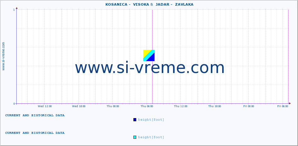  ::  KOSANICA -  VISOKA &  JADAR -  ZAVLAKA :: height |  |  :: last two days / 5 minutes.