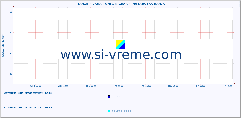  ::  TAMIŠ -  JAŠA TOMIĆ &  IBAR -  MATARUŠKA BANJA :: height |  |  :: last two days / 5 minutes.