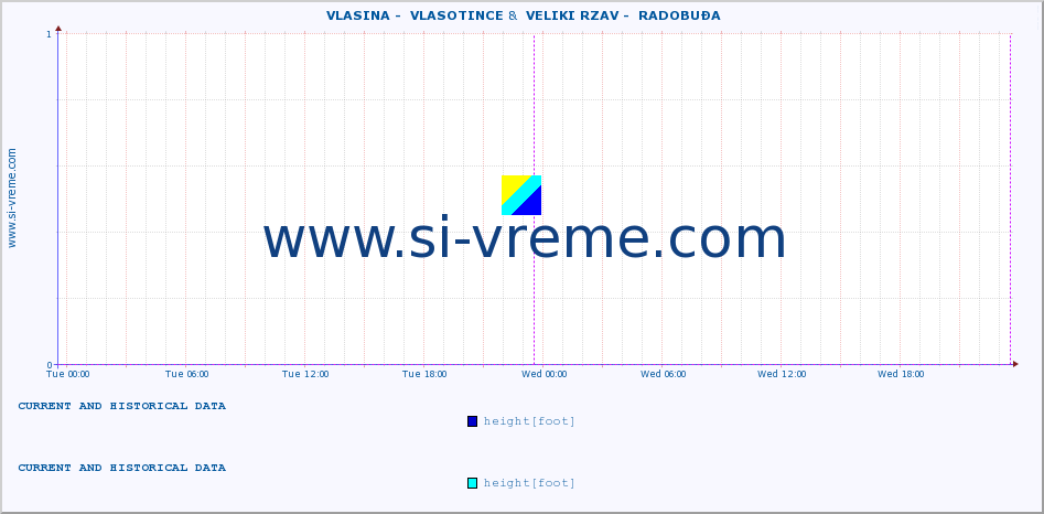  ::  VLASINA -  VLASOTINCE &  VELIKI RZAV -  RADOBUĐA :: height |  |  :: last two days / 5 minutes.