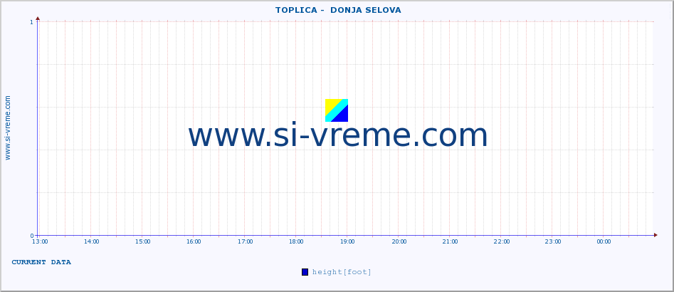  ::  TOPLICA -  DONJA SELOVA :: height |  |  :: last day / 5 minutes.