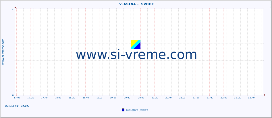  ::  VLASINA -  SVOĐE :: height |  |  :: last day / 5 minutes.