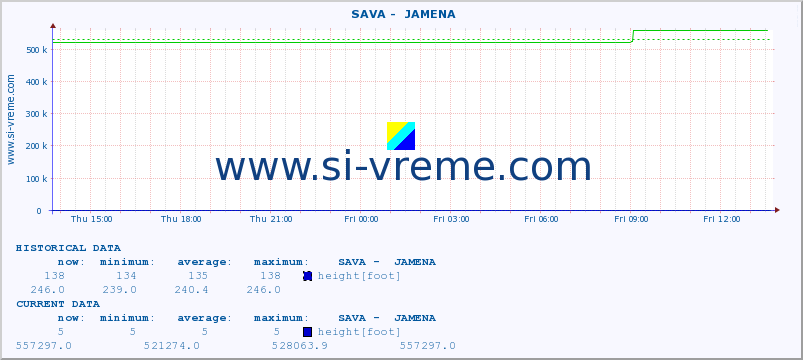  ::  SAVA -  JAMENA :: height |  |  :: last day / 5 minutes.