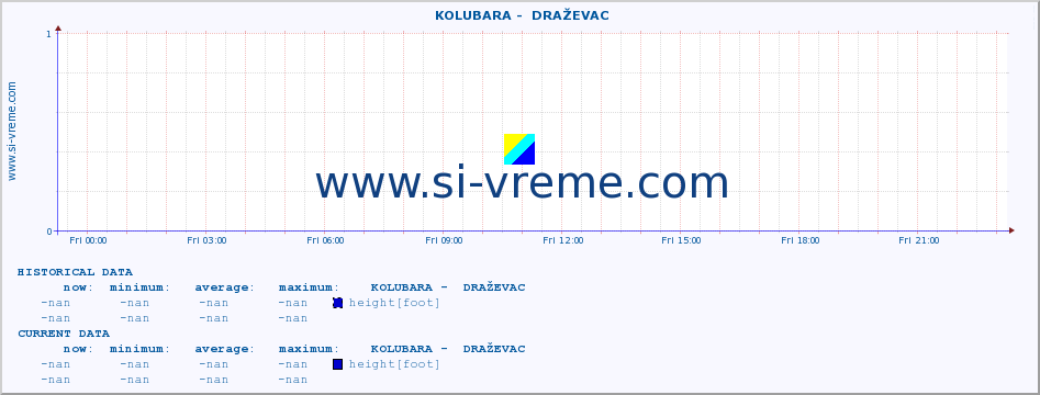  ::  KOLUBARA -  DRAŽEVAC :: height |  |  :: last day / 5 minutes.