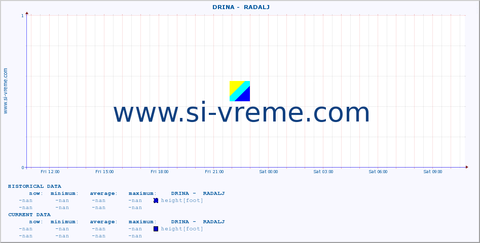  ::  DRINA -  RADALJ :: height |  |  :: last day / 5 minutes.