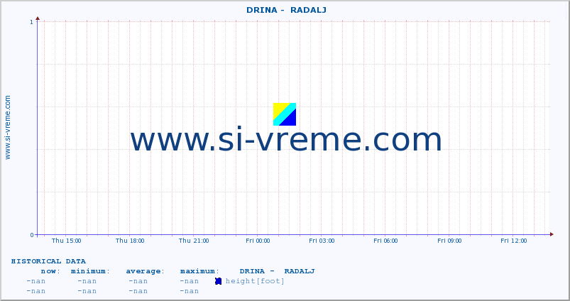  ::  DRINA -  RADALJ :: height |  |  :: last day / 5 minutes.