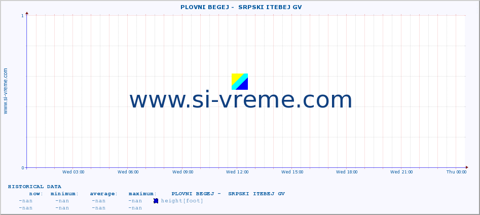  ::  PLOVNI BEGEJ -  SRPSKI ITEBEJ GV :: height |  |  :: last day / 5 minutes.