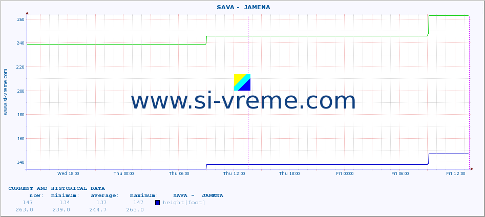  ::  SAVA -  JAMENA :: height |  |  :: last two days / 5 minutes.