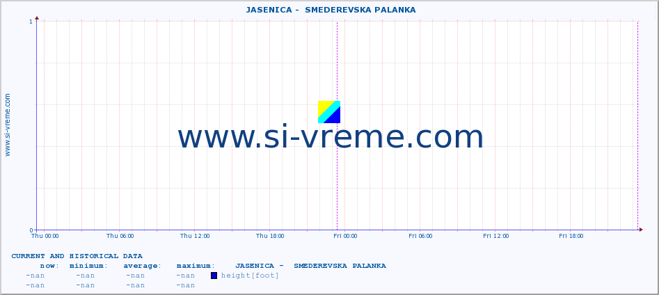  ::  JASENICA -  SMEDEREVSKA PALANKA :: height |  |  :: last two days / 5 minutes.