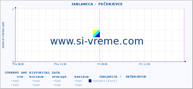  ::  JABLANICA -  PEČENJEVCE :: height |  |  :: last two days / 5 minutes.