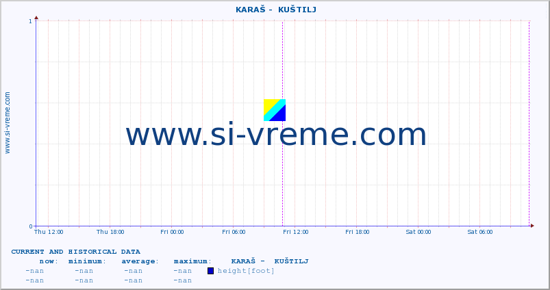  ::  KARAŠ -  KUŠTILJ :: height |  |  :: last two days / 5 minutes.