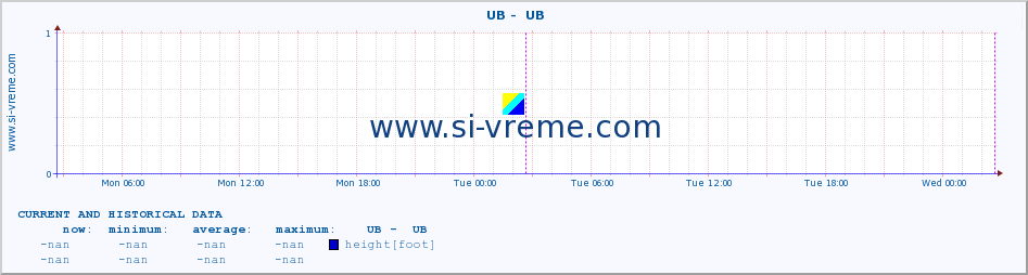  ::  UB -  UB :: height |  |  :: last two days / 5 minutes.