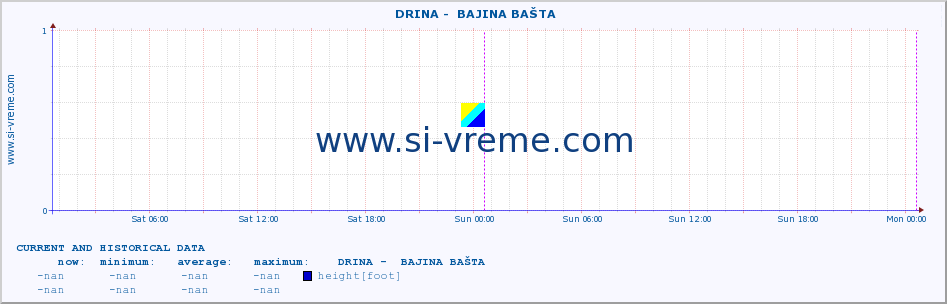  ::  DRINA -  BAJINA BAŠTA :: height |  |  :: last two days / 5 minutes.