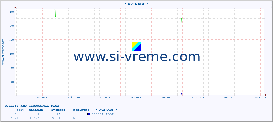  ::  STUDENICA -  DEVIĆI :: height |  |  :: last two days / 5 minutes.