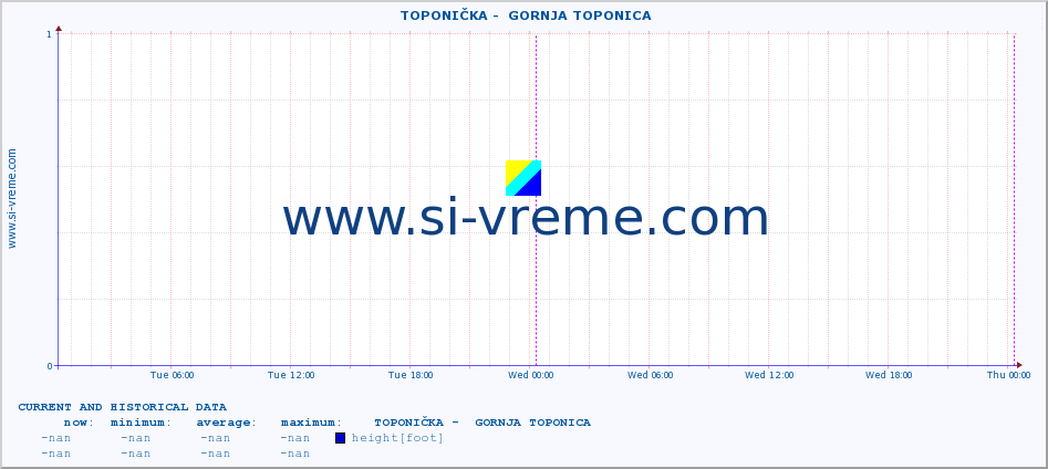  ::  TOPONIČKA -  GORNJA TOPONICA :: height |  |  :: last two days / 5 minutes.