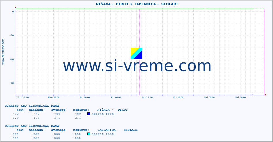  ::  NIŠAVA -  PIROT &  JABLANICA -  SEDLARI :: height |  |  :: last two days / 5 minutes.