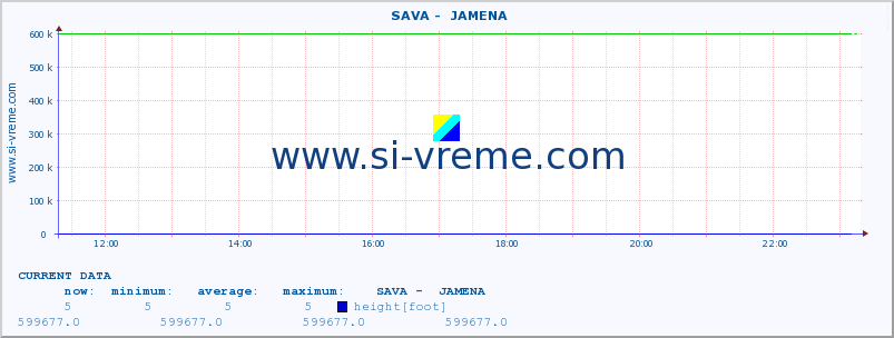  ::  SAVA -  JAMENA :: height |  |  :: last day / 5 minutes.