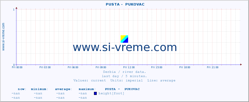  ::  PUSTA -  PUKOVAC :: height |  |  :: last day / 5 minutes.