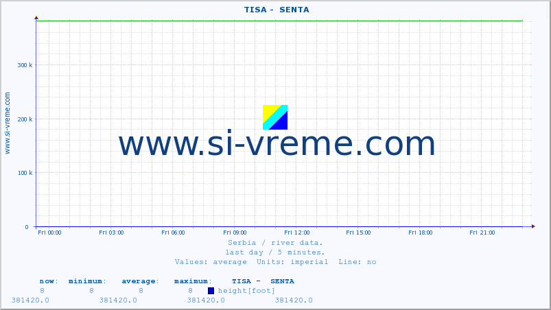  ::  TISA -  SENTA :: height |  |  :: last day / 5 minutes.