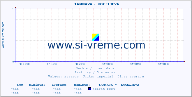  ::  TAMNAVA -  KOCELJEVA :: height |  |  :: last day / 5 minutes.