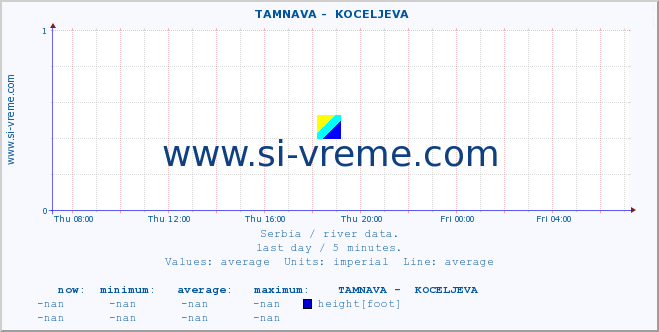  ::  TAMNAVA -  KOCELJEVA :: height |  |  :: last day / 5 minutes.