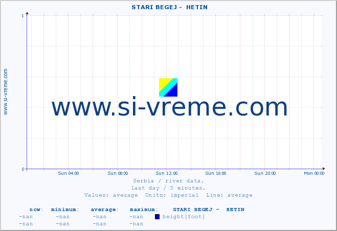  ::  STARI BEGEJ -  HETIN :: height |  |  :: last day / 5 minutes.