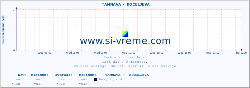  ::  TAMNAVA -  KOCELJEVA :: height |  |  :: last day / 5 minutes.