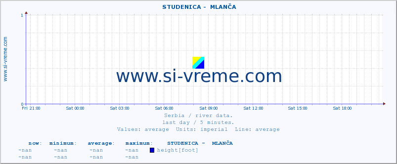  ::  STUDENICA -  MLANČA :: height |  |  :: last day / 5 minutes.