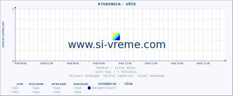  ::  STUDENICA -  UŠĆE :: height |  |  :: last day / 5 minutes.