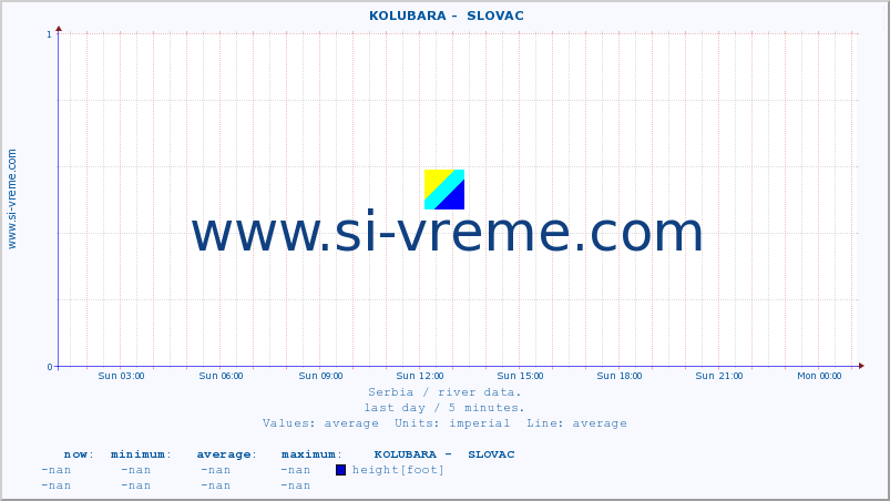  ::  KOLUBARA -  SLOVAC :: height |  |  :: last day / 5 minutes.