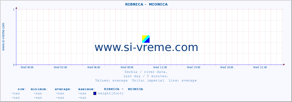  ::  RIBNICA -  MIONICA :: height |  |  :: last day / 5 minutes.