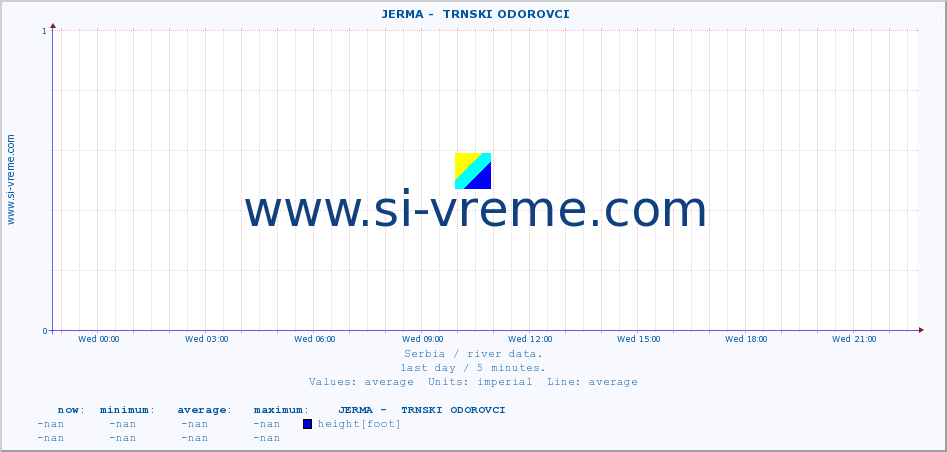  ::  JERMA -  TRNSKI ODOROVCI :: height |  |  :: last day / 5 minutes.