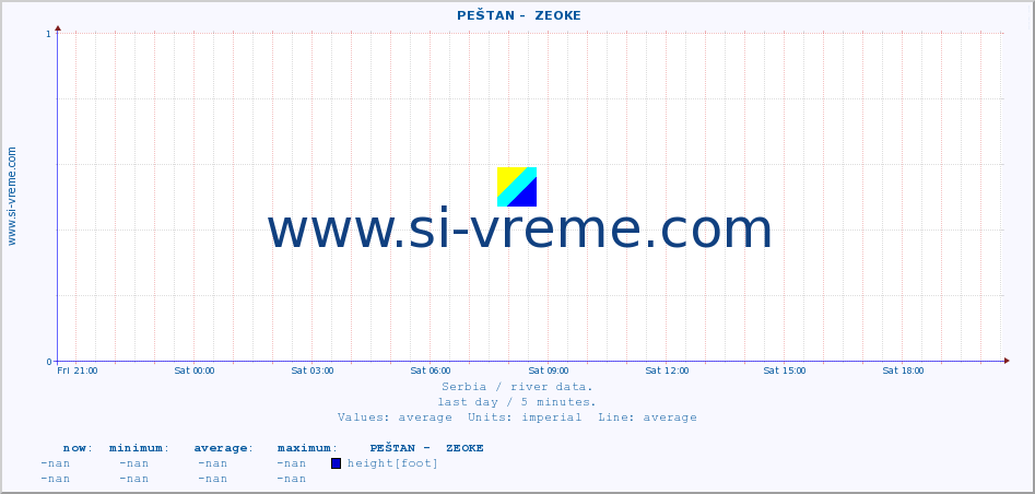  ::  PEŠTAN -  ZEOKE :: height |  |  :: last day / 5 minutes.