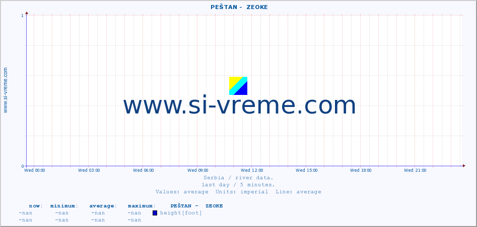  ::  PEŠTAN -  ZEOKE :: height |  |  :: last day / 5 minutes.