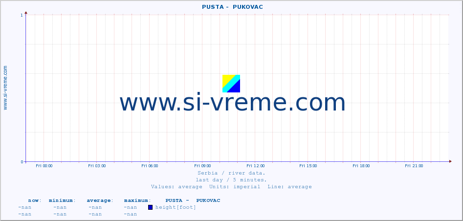  ::  PUSTA -  PUKOVAC :: height |  |  :: last day / 5 minutes.