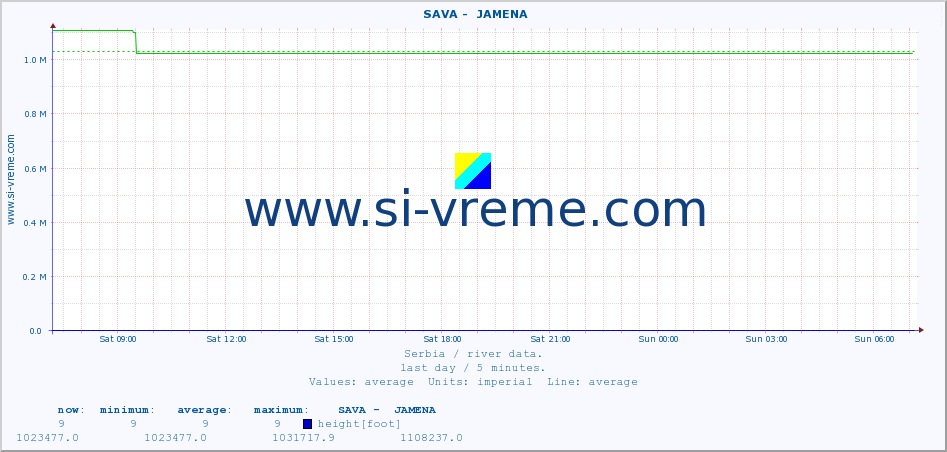  ::  SAVA -  JAMENA :: height |  |  :: last day / 5 minutes.