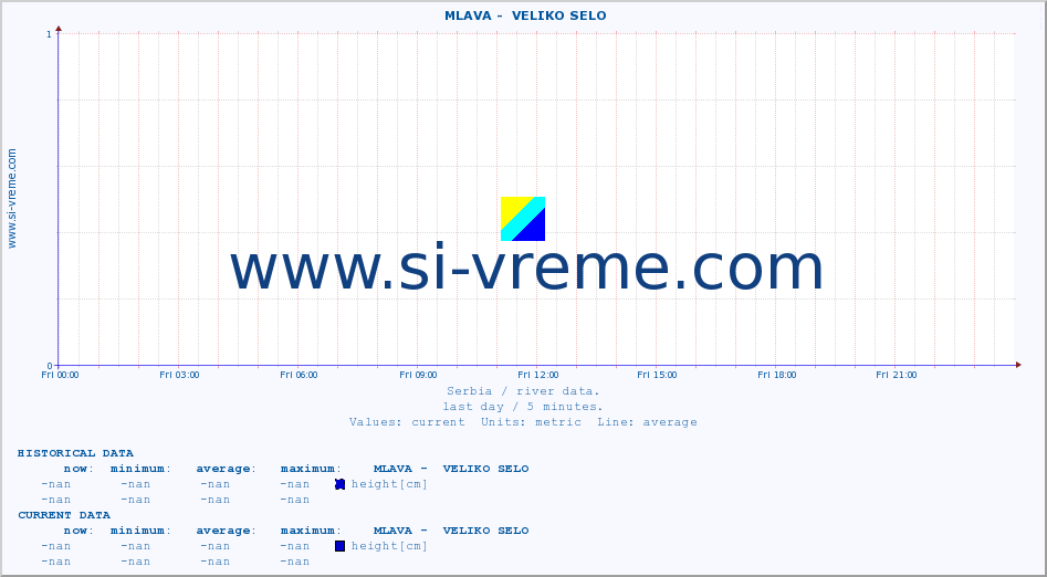  ::  MLAVA -  VELIKO SELO :: height |  |  :: last day / 5 minutes.