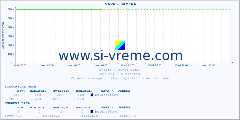  ::  SAVA -  JAMENA :: height |  |  :: last day / 5 minutes.