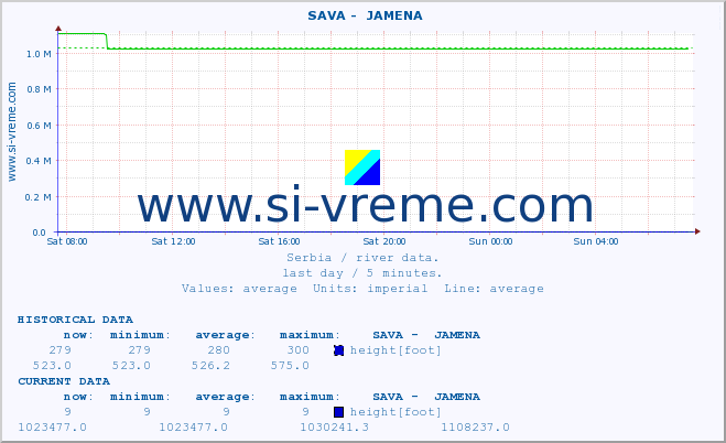  ::  SAVA -  JAMENA :: height |  |  :: last day / 5 minutes.