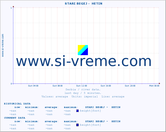  ::  STARI BEGEJ -  HETIN :: height |  |  :: last day / 5 minutes.