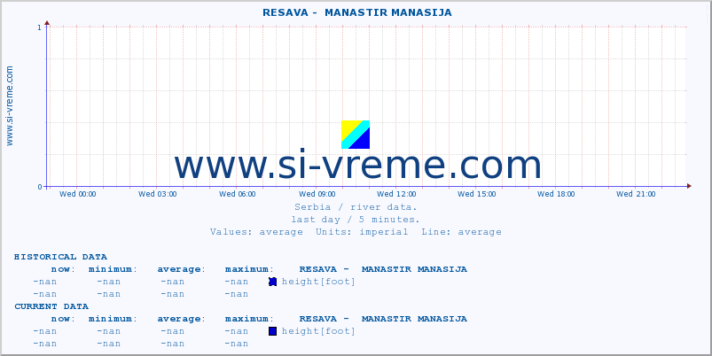  ::  RESAVA -  MANASTIR MANASIJA :: height |  |  :: last day / 5 minutes.