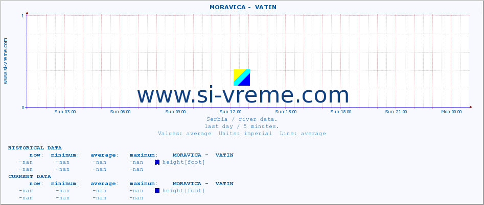  ::  MORAVICA -  VATIN :: height |  |  :: last day / 5 minutes.