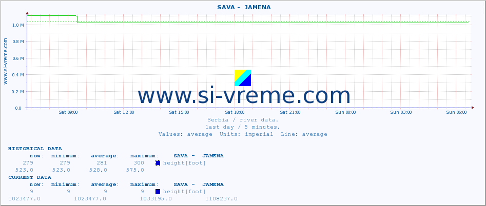  ::  SAVA -  JAMENA :: height |  |  :: last day / 5 minutes.