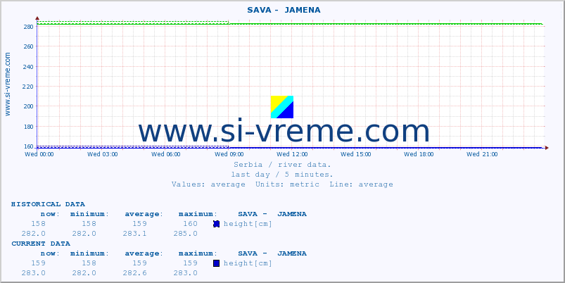  ::  SAVA -  JAMENA :: height |  |  :: last day / 5 minutes.