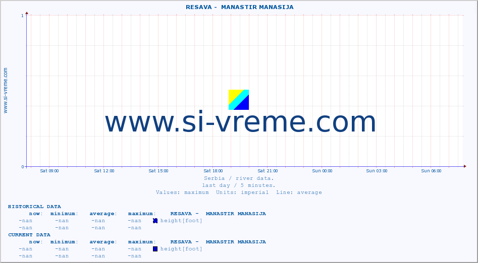  ::  RESAVA -  MANASTIR MANASIJA :: height |  |  :: last day / 5 minutes.