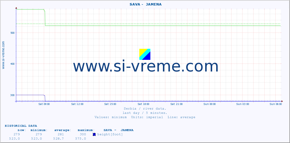  ::  SAVA -  JAMENA :: height |  |  :: last day / 5 minutes.